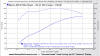 Glen's' dyno graph