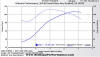Bob's 103" dyno graph