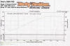 Rick's dyno graph