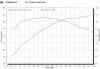 Dave's Dyno Graph