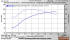 Don R's dyno graph