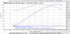 Kevin's dyno graph