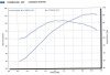 Amy's Dyno 04-'02