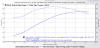 John's dyno graph